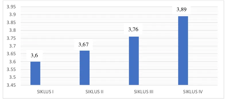 Grafik 1 Kemampuan Guru dalam Merencanakan Pembelajaran Menggunakan Metode Tim Kuis 