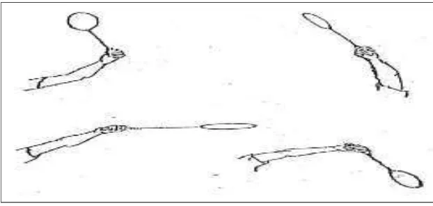 Gambar 1. pegangan raket forehand grip.  Sumber: (http://akuanak-sekolah.blogspot.com) 