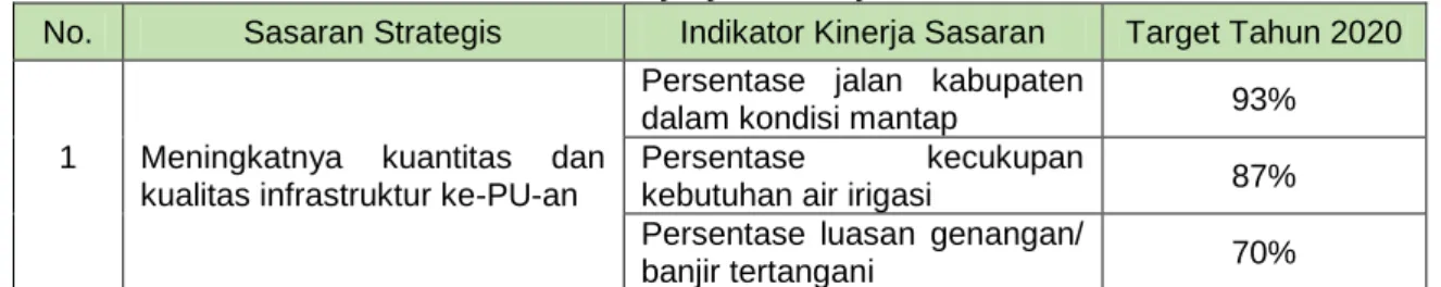 Tabel 2.4  Perjanjian Kinerja  