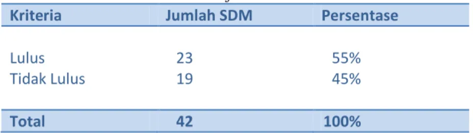Tabel 1.2   Hasil evaluasi frontliner tahun 2016 