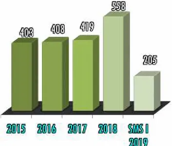 Grafik 2. Realisasi Cakupan Pelayanan Pengujian dan Kalibrasi Tahun 2015 - 2019