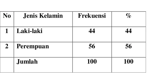 Tabel 4.1 