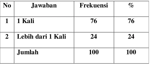 Tabel 4.4 