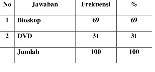 Tabel 4.5 