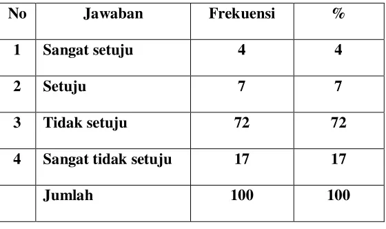 Tabel 4.6 