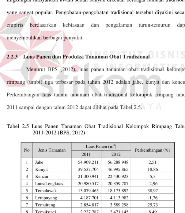 Tabel  2.5  Luas  Panen  Tanaman  Obat  Tradisional  Kelompok  Rimpang  Tahun  2011-2012 (BPS, 2012) 