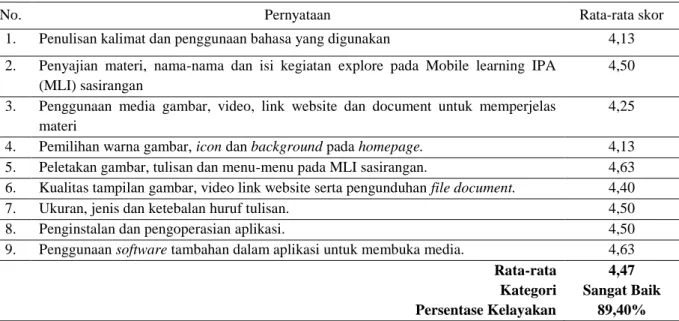 Tabel 7. Hasil Uji Keterbacaan  