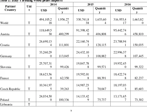 Table 1: Italy’s leading wood pellet imports 