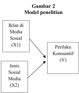 Gambar 2  Model penelitian 