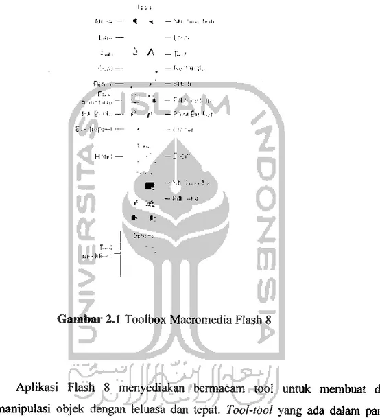 Gambar 2.1 Toolbox Macromedia Flash 8