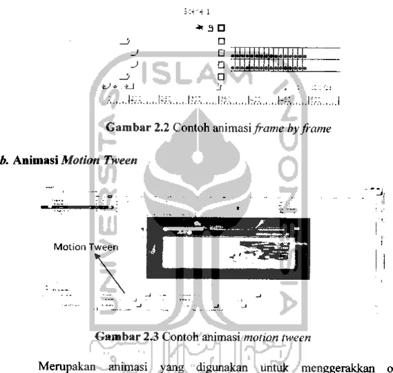 Gambar 2.2 Contoh animasi frame byframe