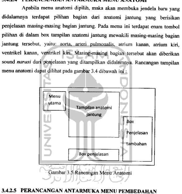 Gambar 3.5 Rancangan Menu Anatomi