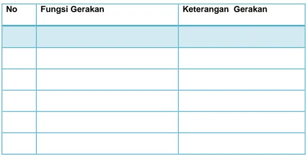 Tabel 10 . LK-5 