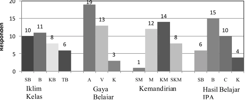 Tabel 1. Deskripsi Statistik Variabel Penelitian 