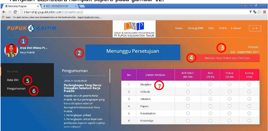 Gambar 12. Tampilan Dashboard 