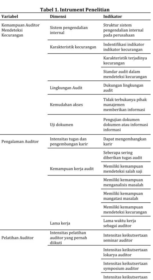 Tabel 1. Intrument Penelitian 