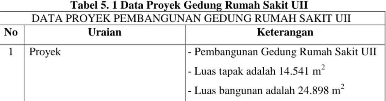 Tabel 5. 1 Data Proyek Gedung Rumah Sakit UII 