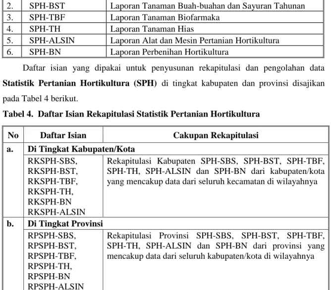 Tabel 4.  Daftar Isian Rekapitulasi Statistik Pertanian Hortikultura 