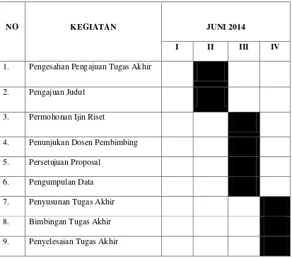 Tabel 1. 1 