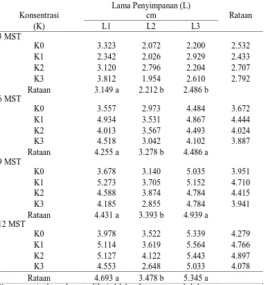 Tabel 4. Rataan tinggi tunas (cm) dengan perlakuan lama penyimpanan dan perbedaan konsentrasi air kelapa pada umur 3 s/d 12 MST 