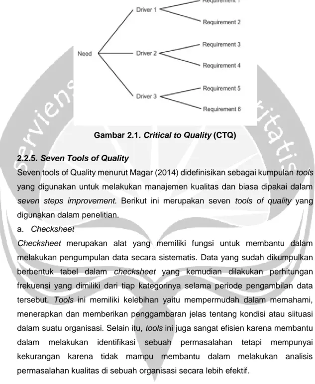Gambar 2.1. Critical to Quality (CTQ) 
