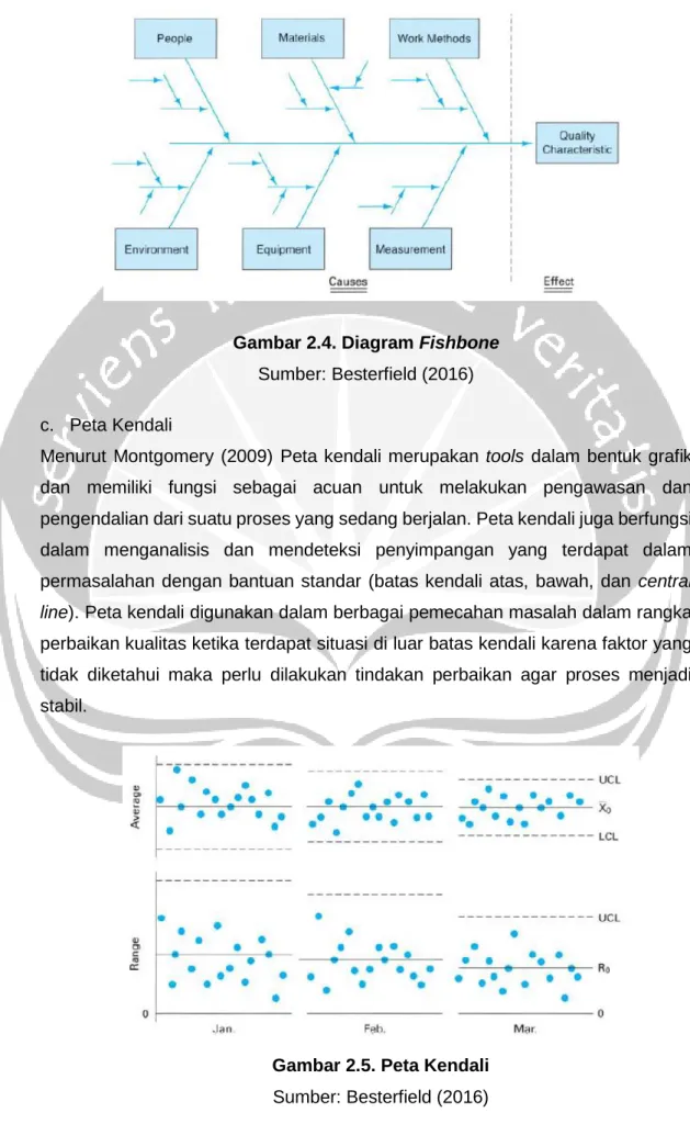 Gambar 2.5. Peta Kendali  Sumber: Besterfield (2016) 