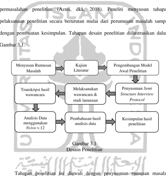 Gambar 3.1  Desain Penelitian 