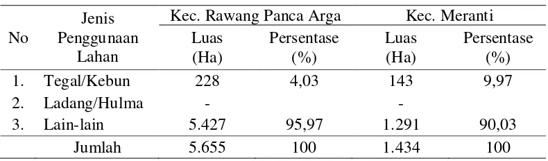 Tabel 5.  Luas Baku Lahan Bukan Sawah Menurut Penyebaran dan Penggunaan Tanah Pertanian di Kecamatan Rawang Panca Arga dan Kecamatan Meranti Tahun 2012 