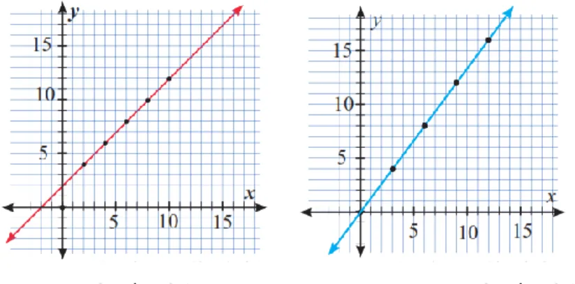 Gambar 3.1.a   Gambar 3.1.b