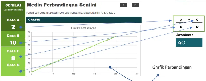 Grafik Perbandingan 