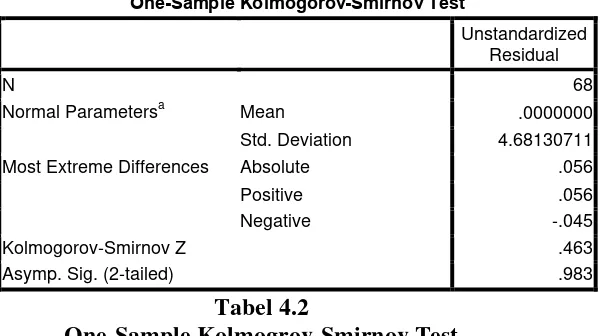 Tabel 4.2 One-Sample Kolmogrov-Smirnov Test 