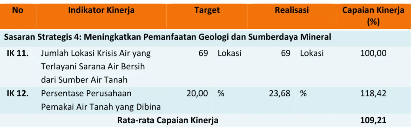 Tabel 3. 6 Luasan PETI di Aceh sampai dengan Tahun 2018 