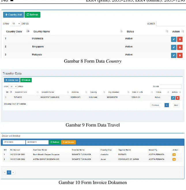 Gambar 8 Form Data Country 