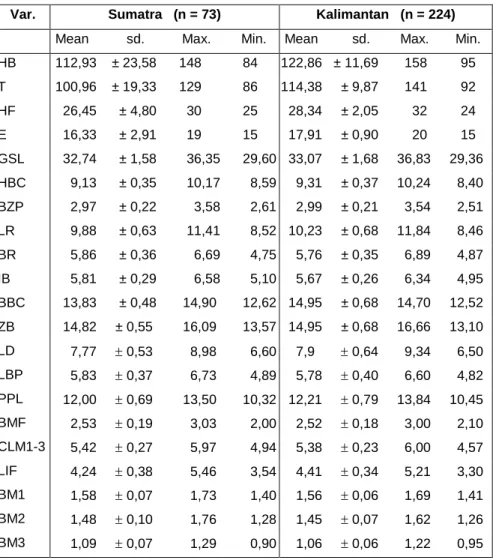 Table  1.  Raw  data  of  external  and  cranial  measurements  (mm)  for  Maxomys 