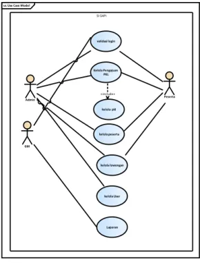 diagram  dan  class  diagram  sistem  informasi 