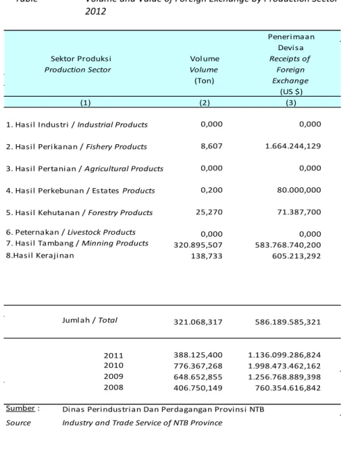 Tabel  Table  7.1.3 