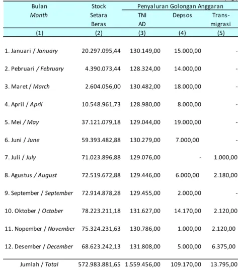 Tabel  Table  7.2.1 