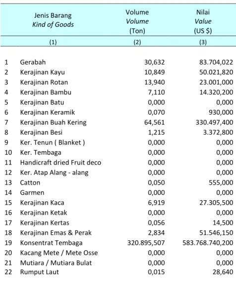 Tabel  Table  7.1.1 