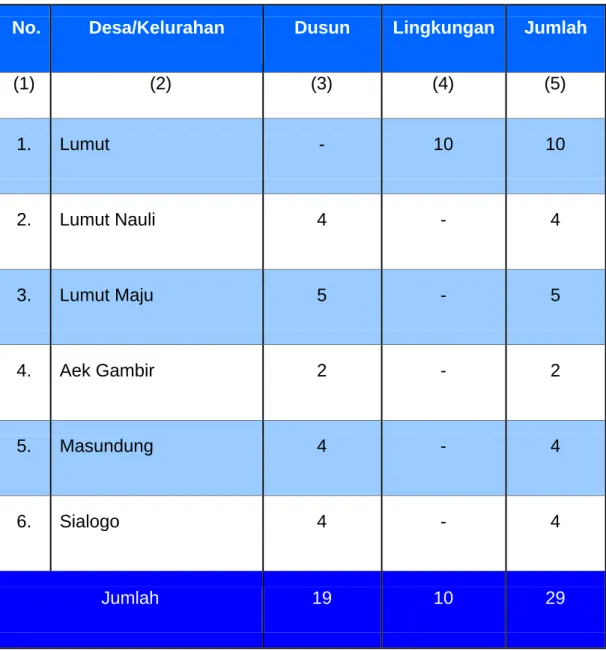 Tabel 1 Jumlah Dusun/Lingkungan Menurut Desa/Kelurahan 