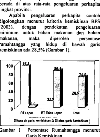 Gambar 1 Persentase Rumahtangga menurut 