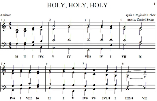 Gambar  16  adalah  hasil  aransemen  terhadap  hymn  “Holy,  Holy,  Holy”  karangan  Reginald  Heber  dalam  modus  D  Dorian  yang  ditulis  tanpa  teks  supaya  partitur  lebih  tampak jelas