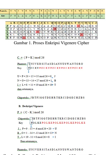 Gambar 1. Proses Enkripsi Vigenere Cipher 
