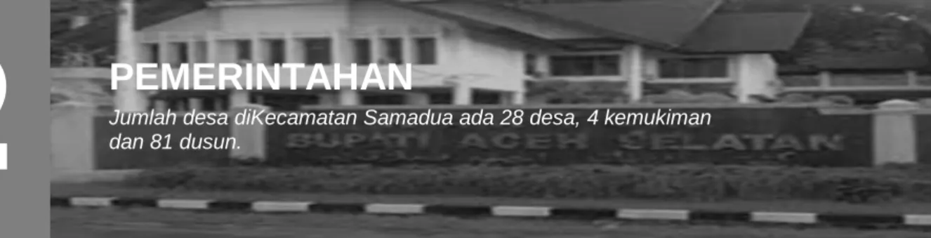 Tabel Karakteristik Gampong 