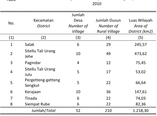 Tabel  1.1.3  Luas Daerah Menurut Kecamatan di Kabupaten Pakpak Bharat  Area of District in Pakpak Bharat Regency 