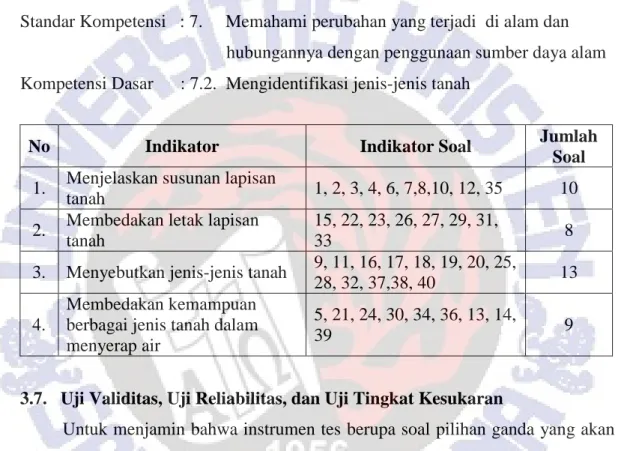 Tabel 3.6.2.3. Kisi-kisi Instrumen Posttest 