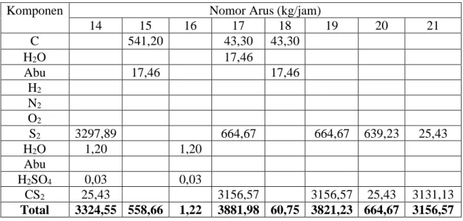 Tabel 4.2 lanjutan 
