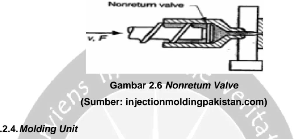 Gambar 2.6 Nonretum Valve  (Sumber: injectionmoldingpakistan.com)  2.2.4. Molding Unit  