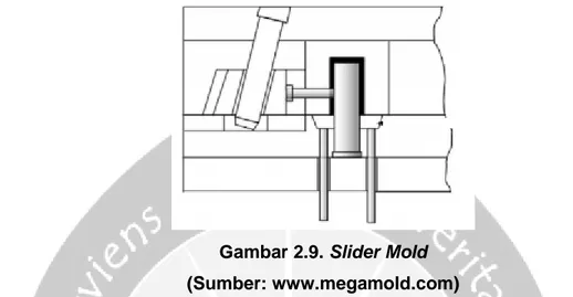 Gambar 2.9. Slider Mold   (Sumber: www.megamold.com) 