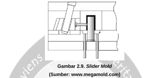 Gambar 2.9. Slider Mold   (Sumber: www.megamold.com) 