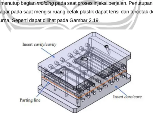 Gambar 2.19. Cetakan core dan cavity  